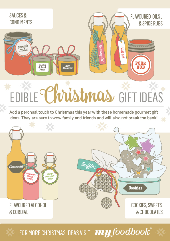 Edible Christmas Gifts